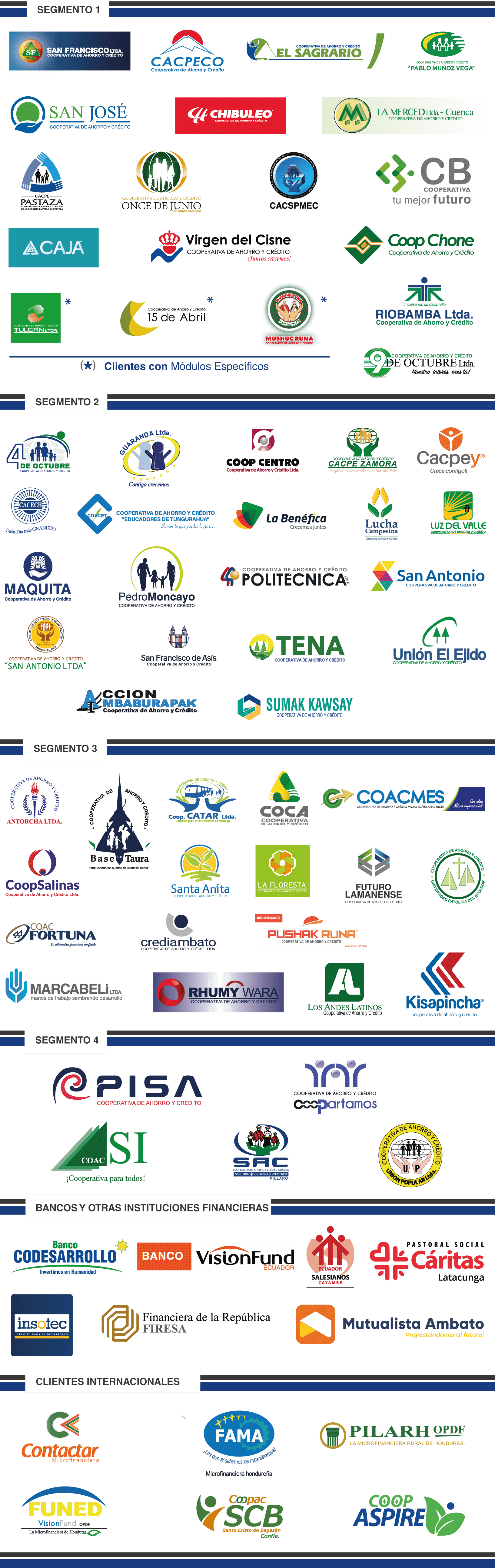 COOPERATIVAS DE AHORRO Y CRÉDITO Sifizsoft S.A