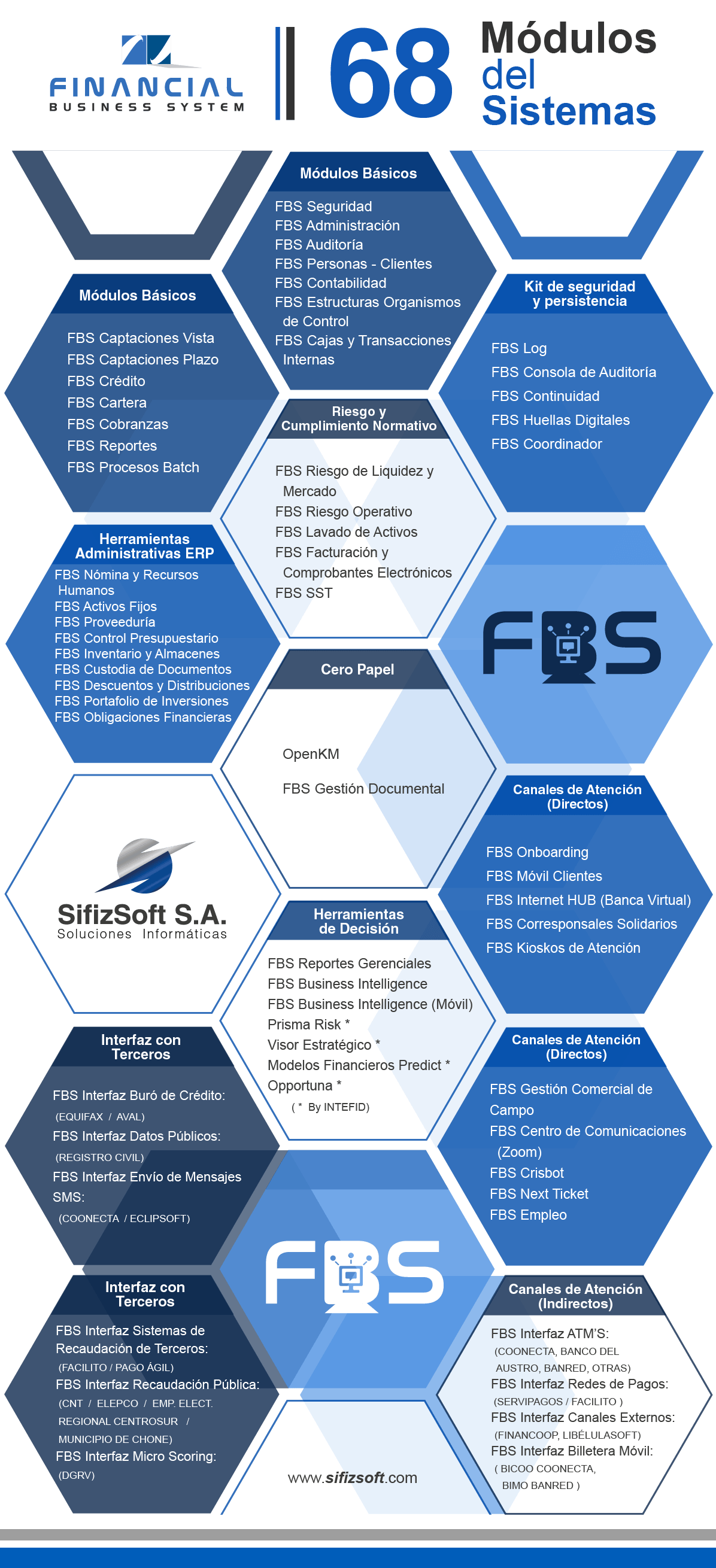 SifizSoft Módulos